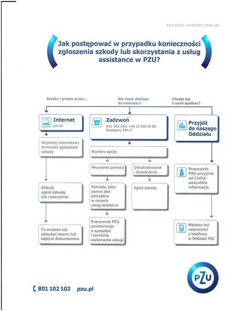 UBEZPIECZENIE UCZNIÓW - NUMERY POLIS I PROCEDURA POSTĘPOWANIA W ROKU SZKOLNYM 2015/2016